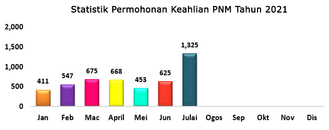 statistik anak luar nikah 2018